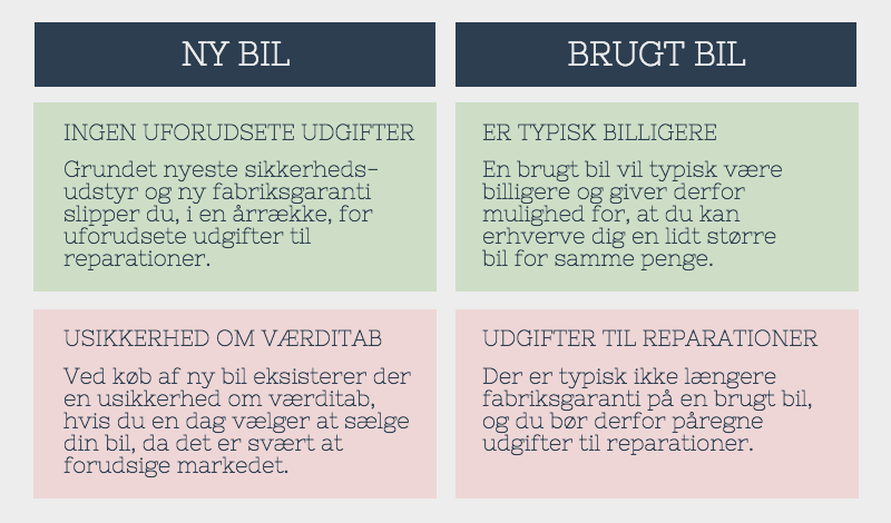 bilkøb ny eller brugt til